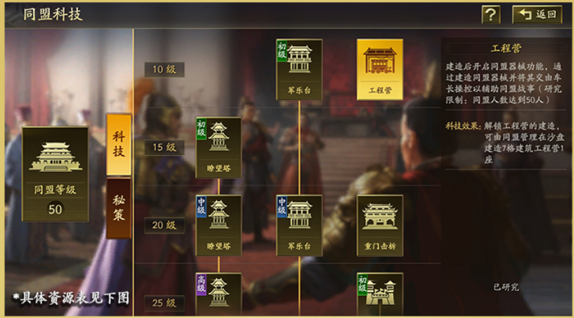 同盟科技升級畫面