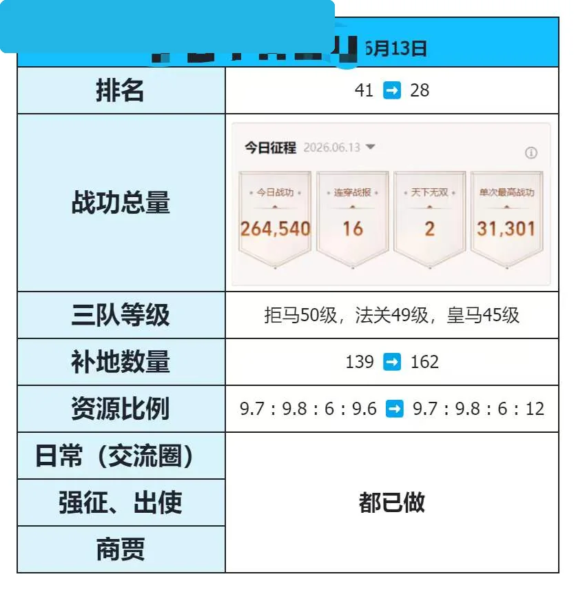 每日執行報告