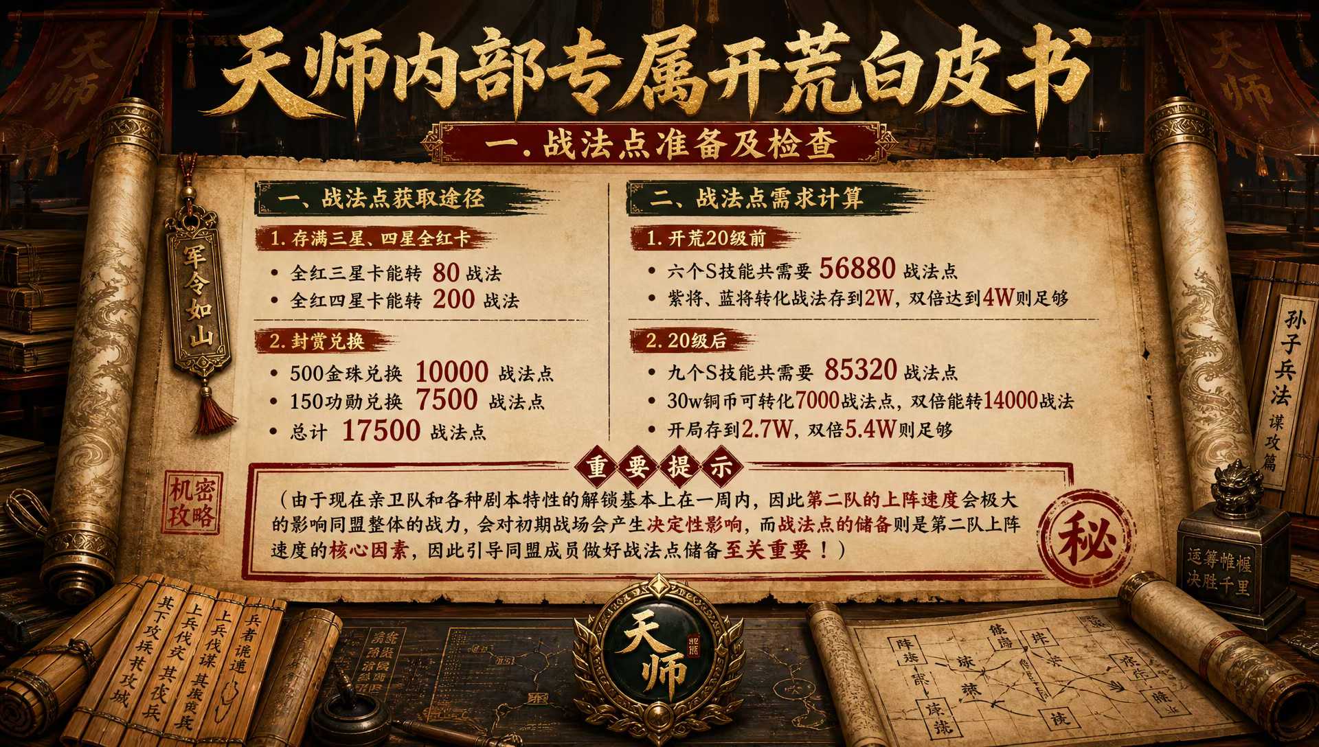同盟專屬白皮書戰法準備頁